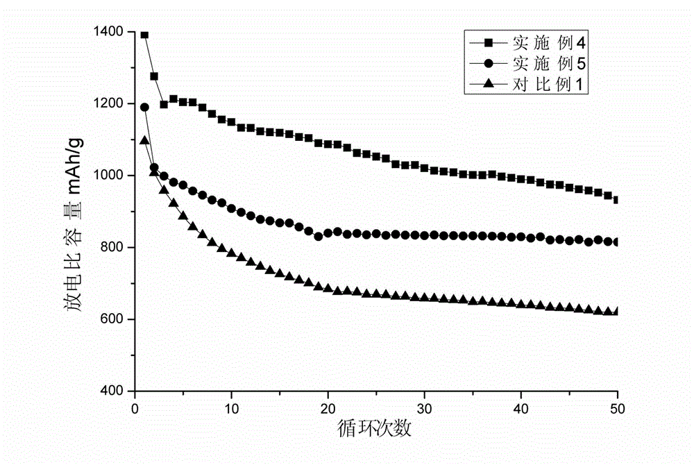 Electrolyte for Li-S battery, preparation method thereof, and Li-S battery containing same