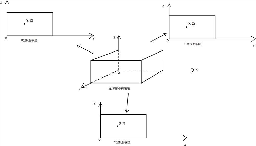 Ultrasonic detection 3D imaging analysis method