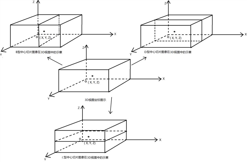 Ultrasonic detection 3D imaging analysis method