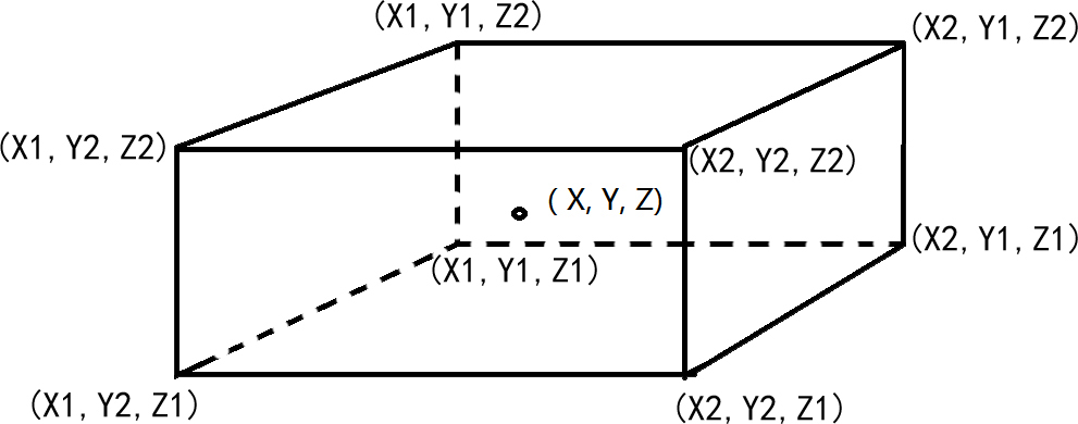 Ultrasonic detection 3D imaging analysis method