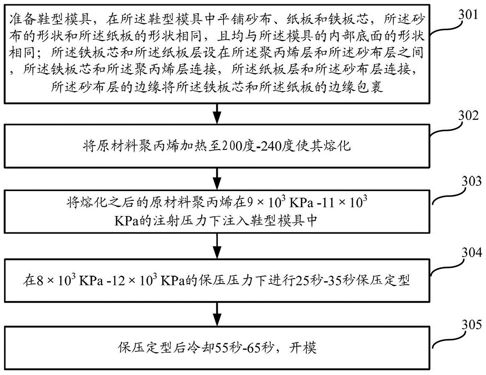 Midsole and its forming method