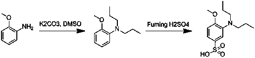 Method for preparing 3-(dipropyl amino)-4-methoxyl benzenesulfonic acid