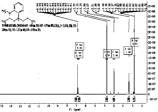 Method for preparing 3-(dipropyl amino)-4-methoxyl benzenesulfonic acid