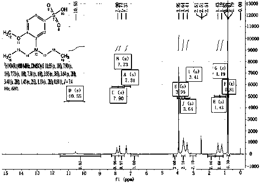 Method for preparing 3-(dipropyl amino)-4-methoxyl benzenesulfonic acid