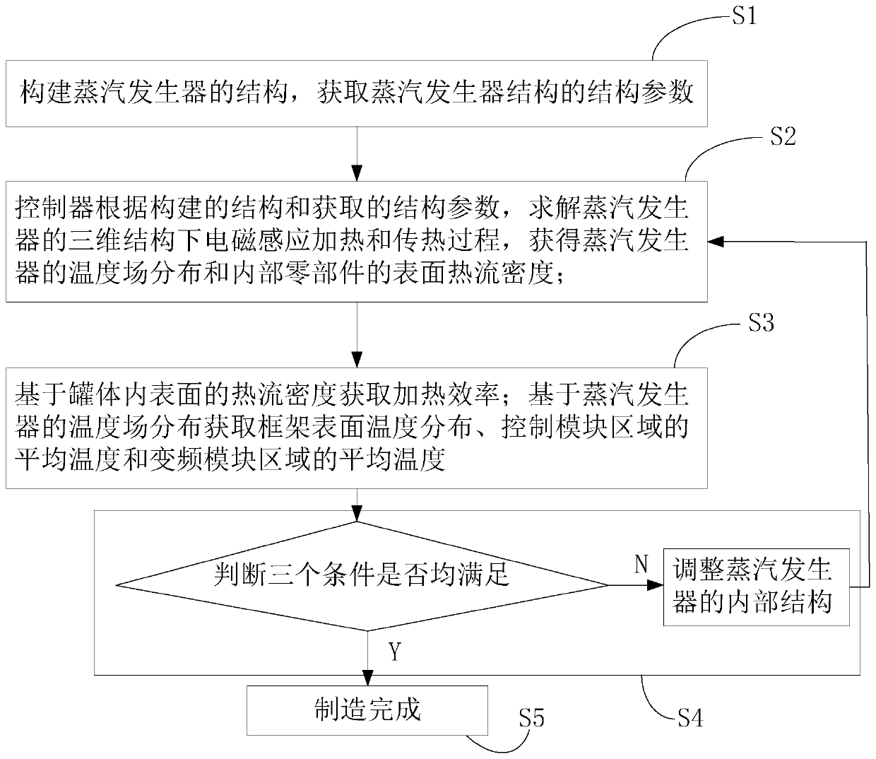 Manufacturing method of electromagnetic induction steam generator, and steam generator