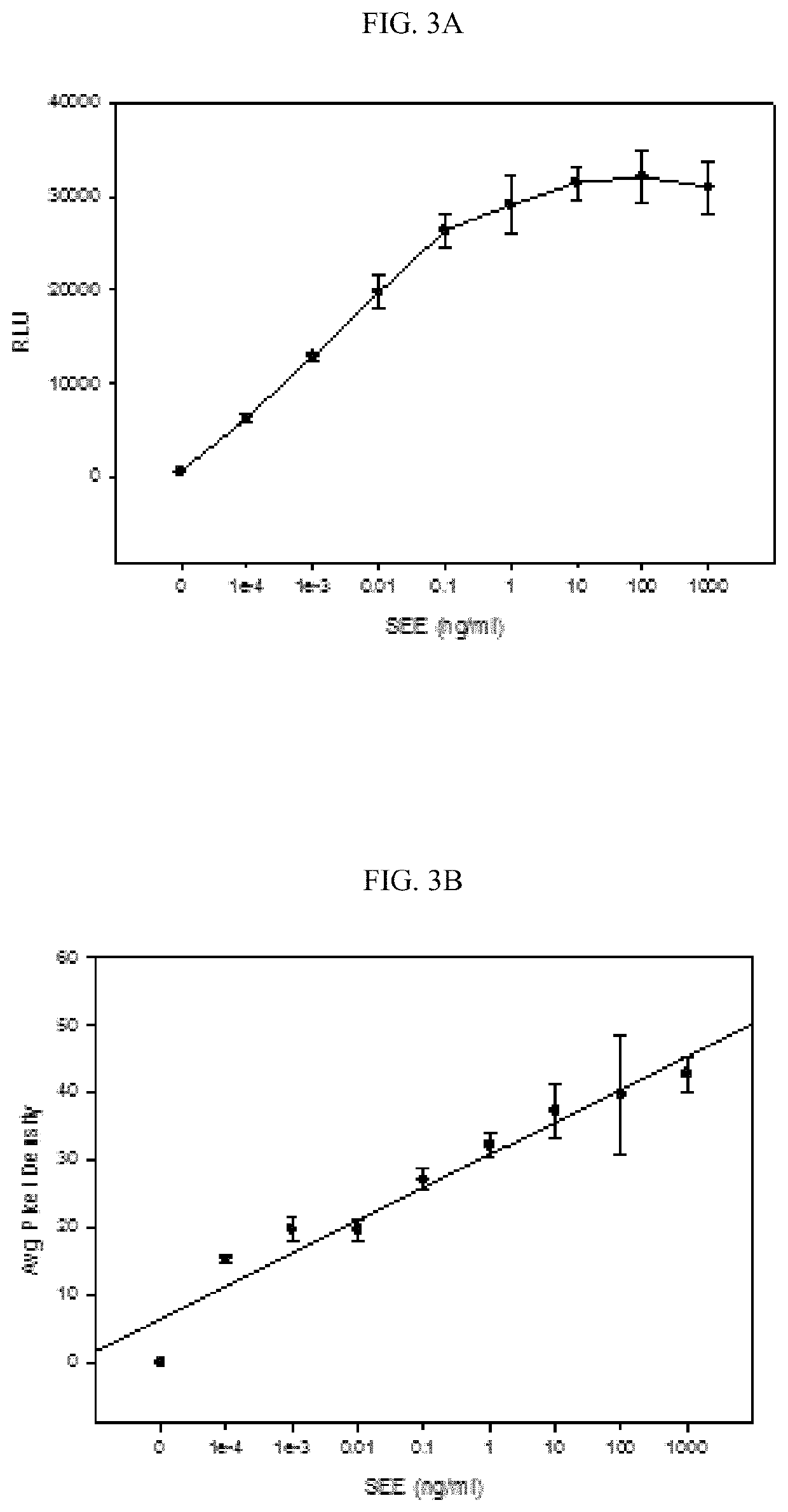 Systems and methods for microbial toxin detection