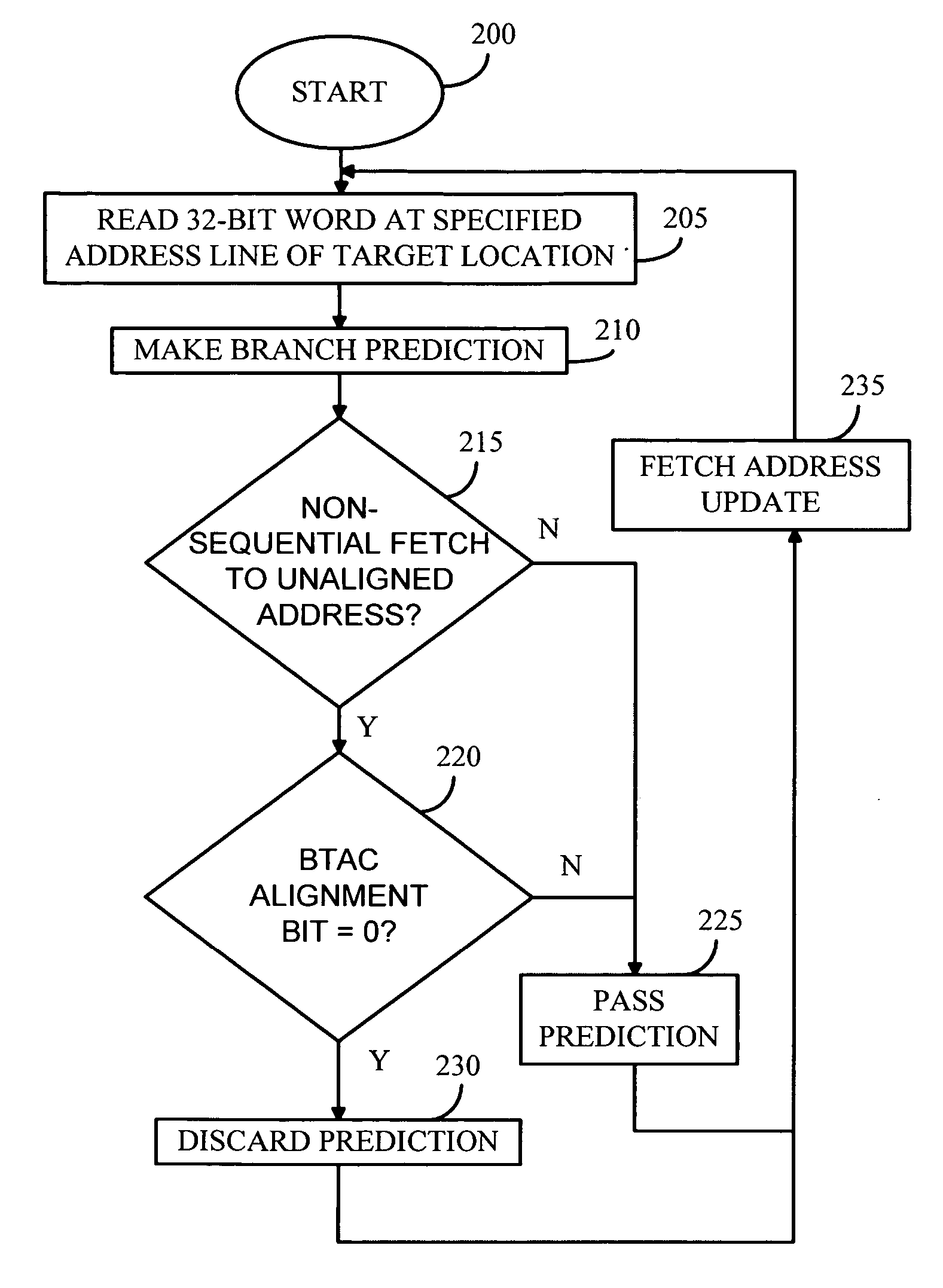 Systems and methods for performing branch prediction in a variable length instruction set microprocessor