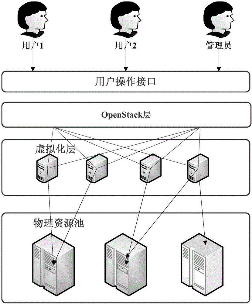 IaaS (Infrastructure as a Service) cloud platform network fault positioning method and system based on log analysis