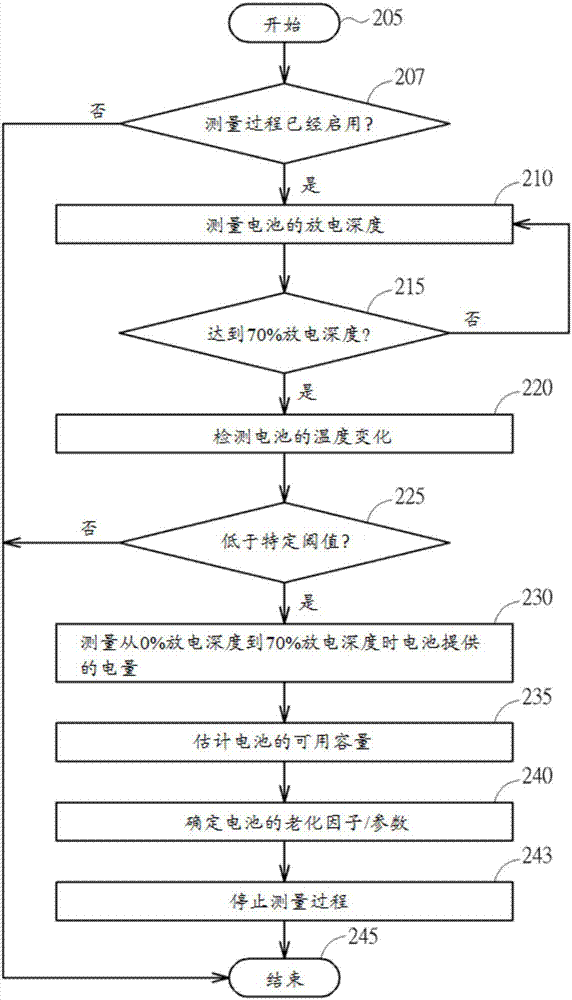 Method for estimating available capacitor of battery and power management apparatus