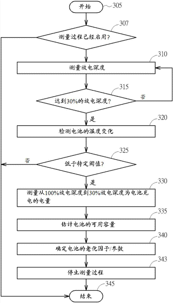 Method for estimating available capacitor of battery and power management apparatus