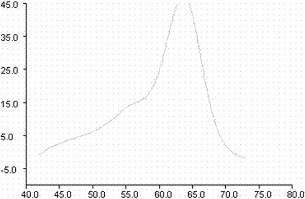 ADH2*2 gene type detection kit and detection method thereof