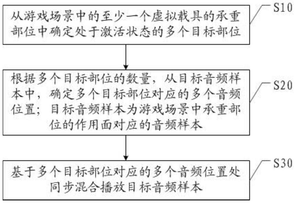 Audio control method and device, electronic equipment and storage medium