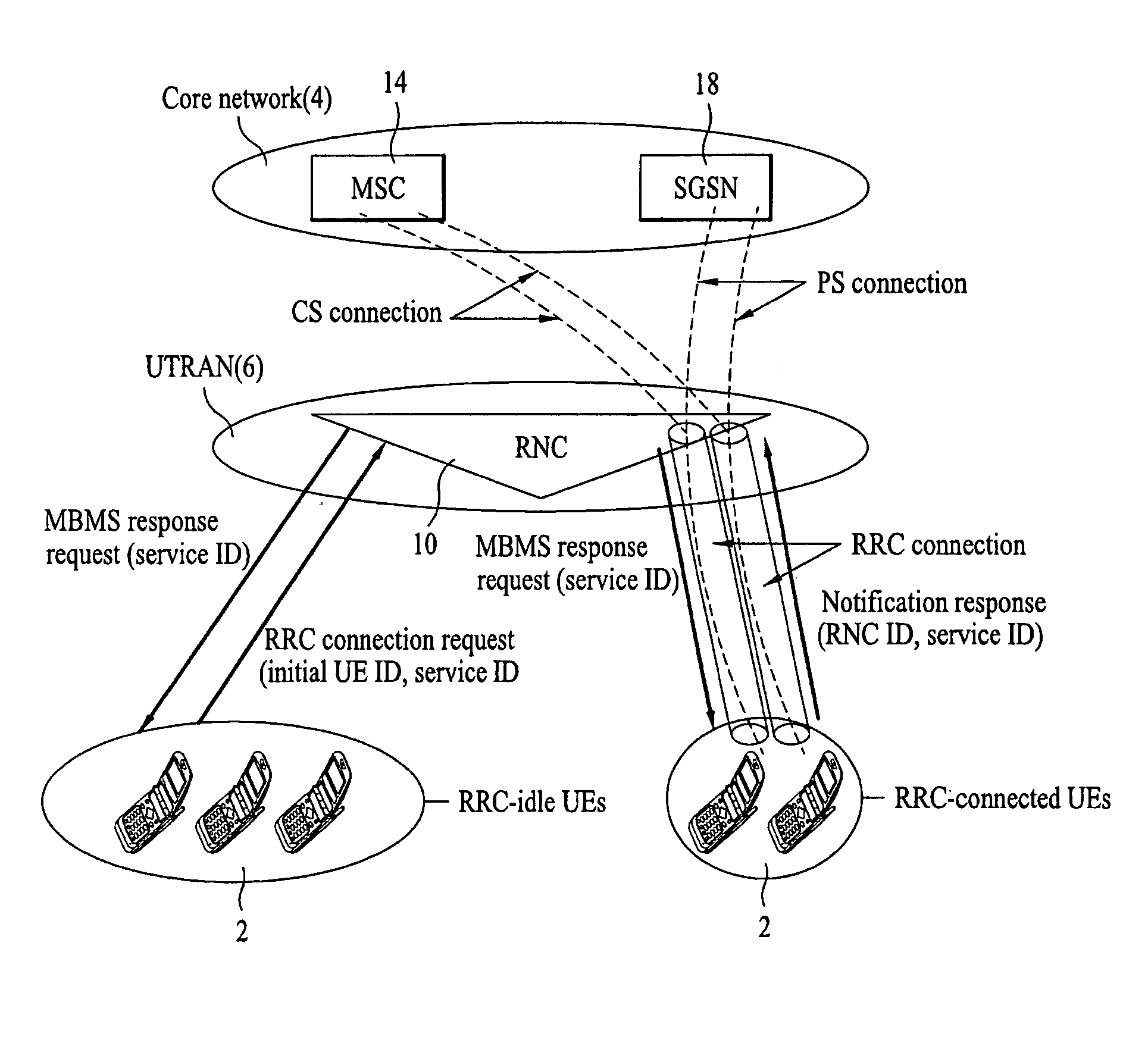 Method and apparatus for selecting MBMS radio bearer type