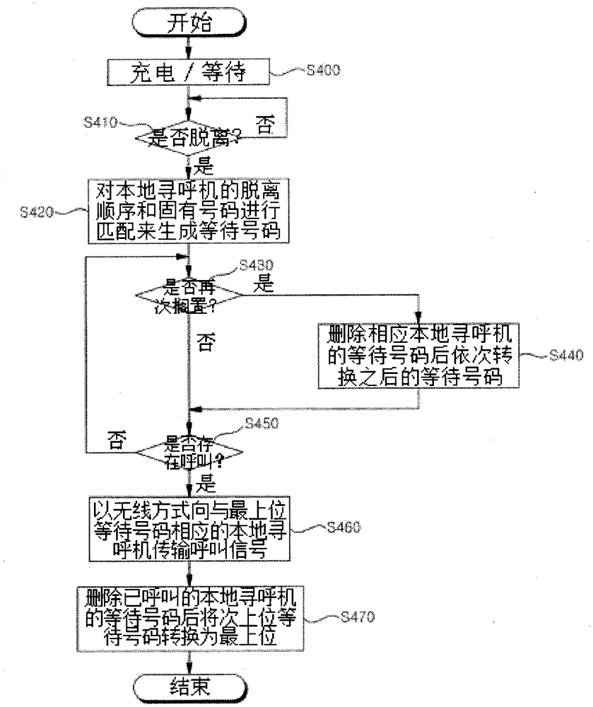 Paging system with advertising function and its control method