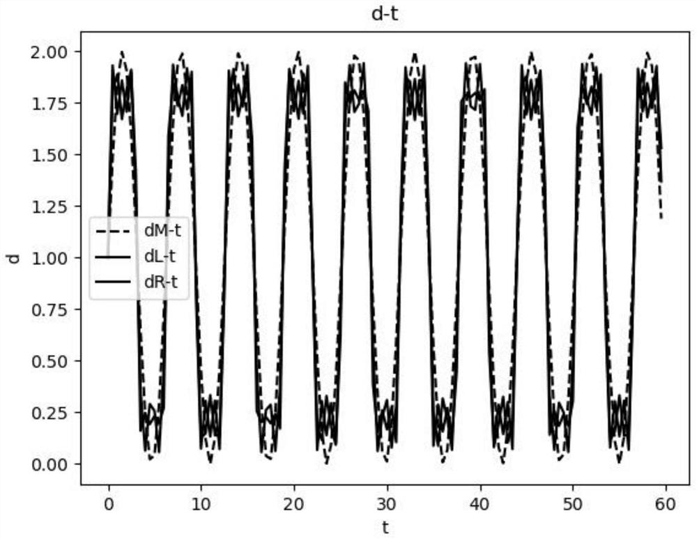 Rope skipping number statistical method based on human body posture estimation and TPA attention mechanism