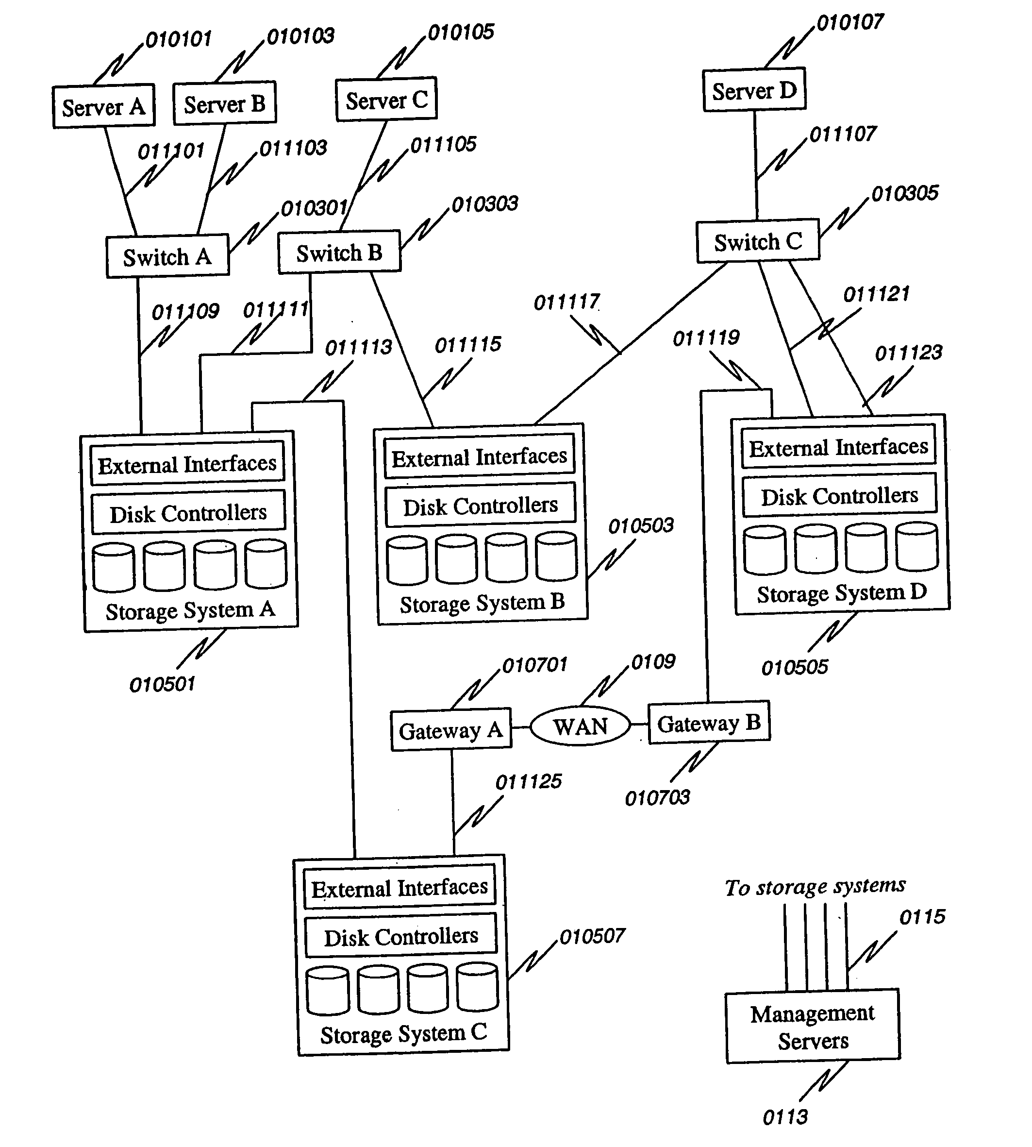 Method and apparatus for disk array based I/O routing and multi-layered external storage linkage