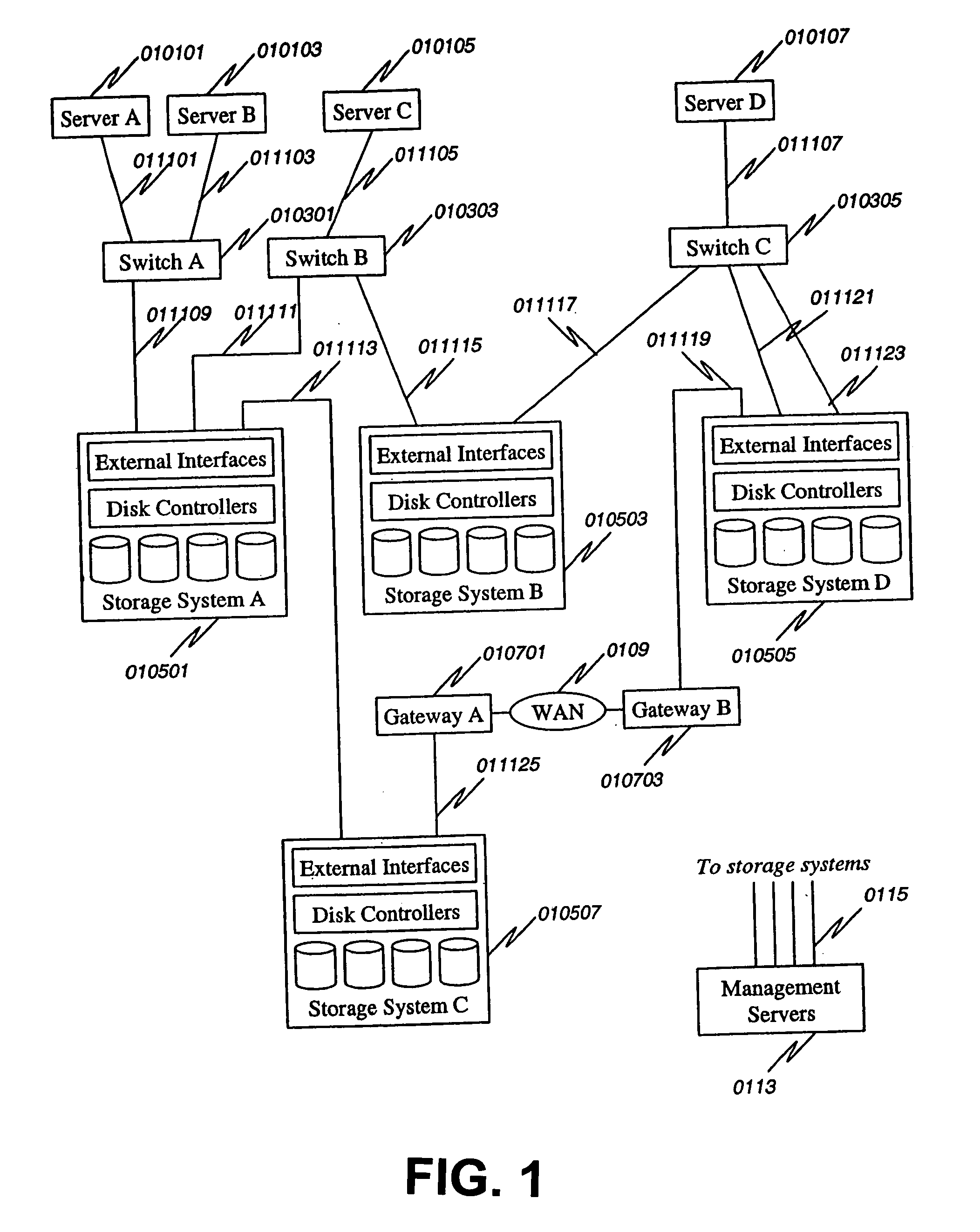 Method and apparatus for disk array based I/O routing and multi-layered external storage linkage