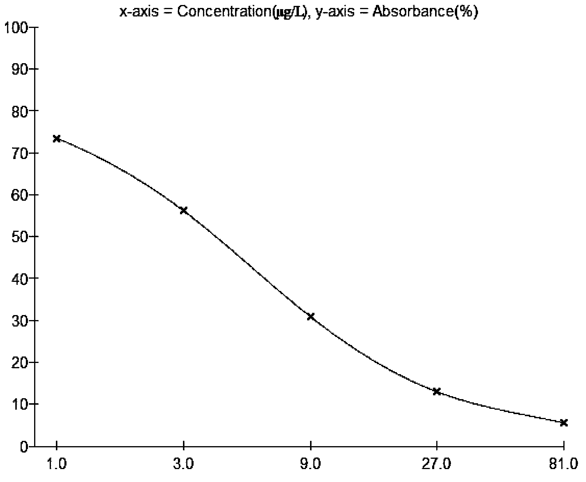 Preparation method and application of bacitracin antigen