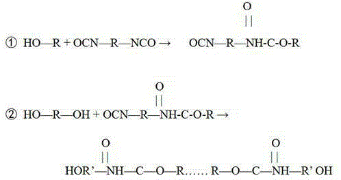 A kind of synthetic method and application of reactive diluent