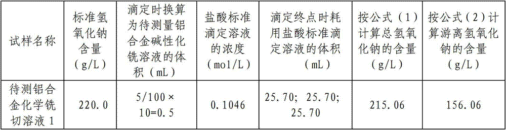 Determination method for sodium hydroxide in alkaline chemical milling solution for aluminum alloy