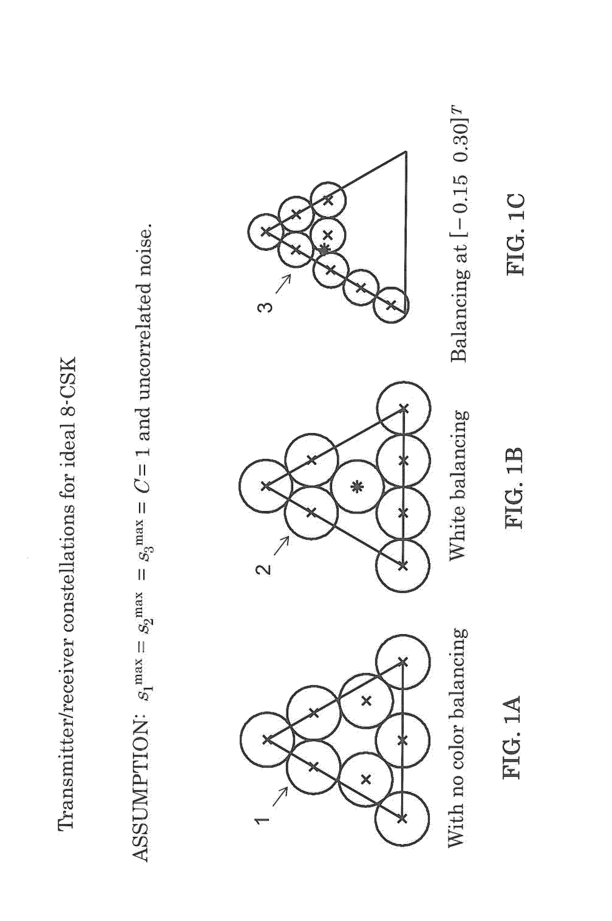Method and System for Color-Shift Keying Using Algorithms