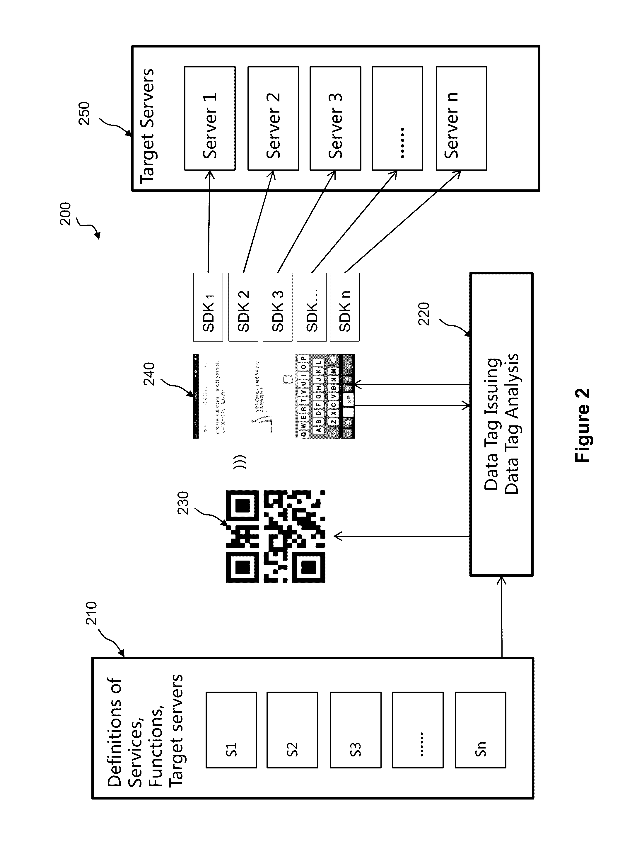 Apparatus and method for data-tag based object-to-object applications