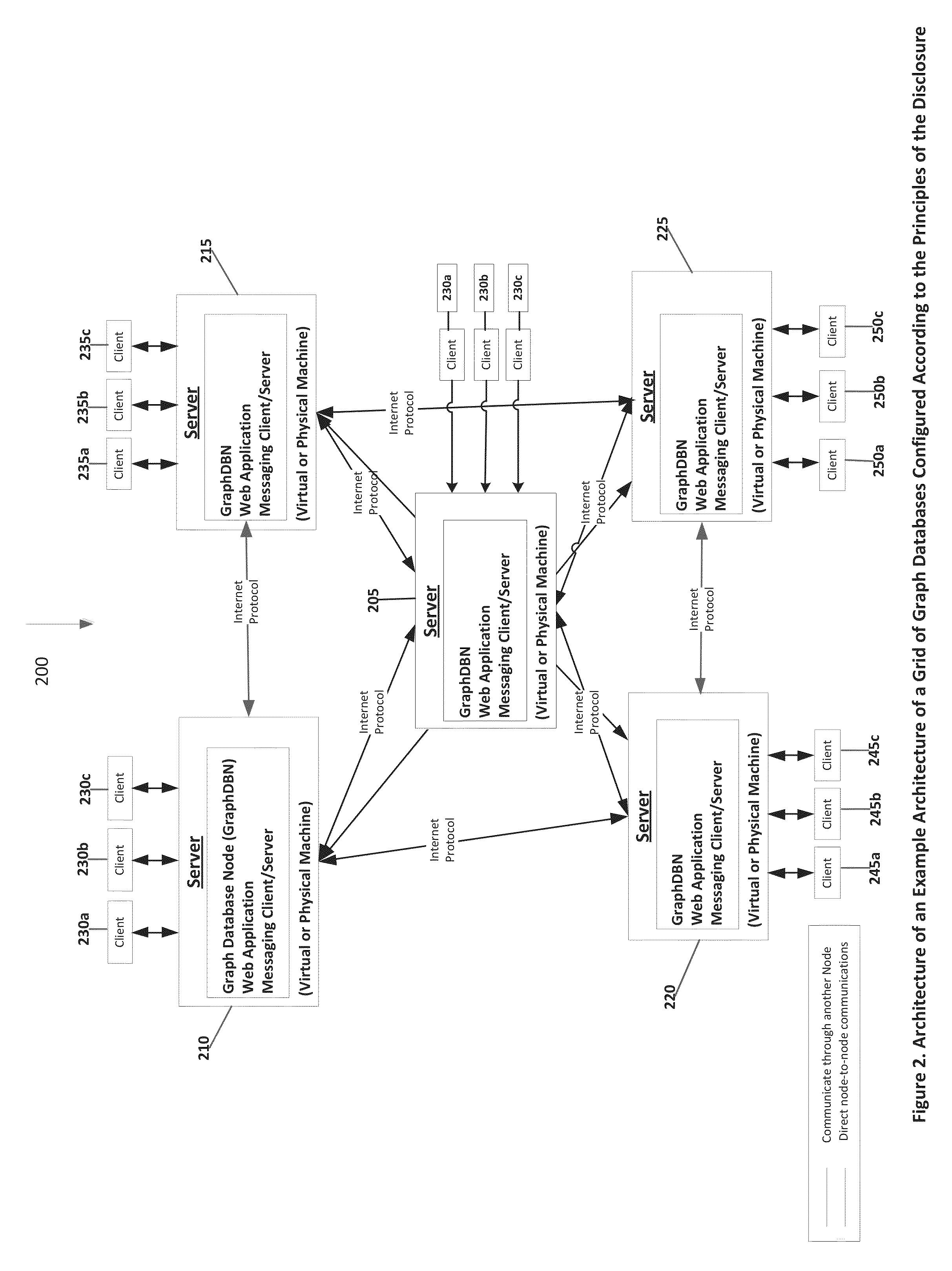 System and method for creating, deploying, integrating, and distributing nodes in a grid of distributed graph databases