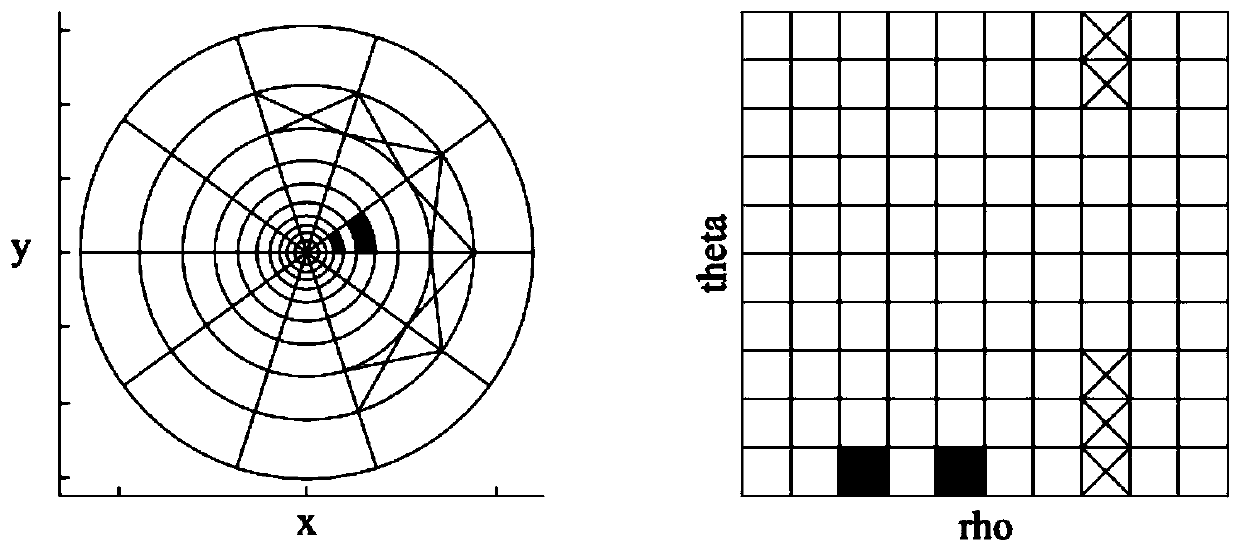 B-mode ultrasound image fetus head circumference detection method based on closed-loop shortest path