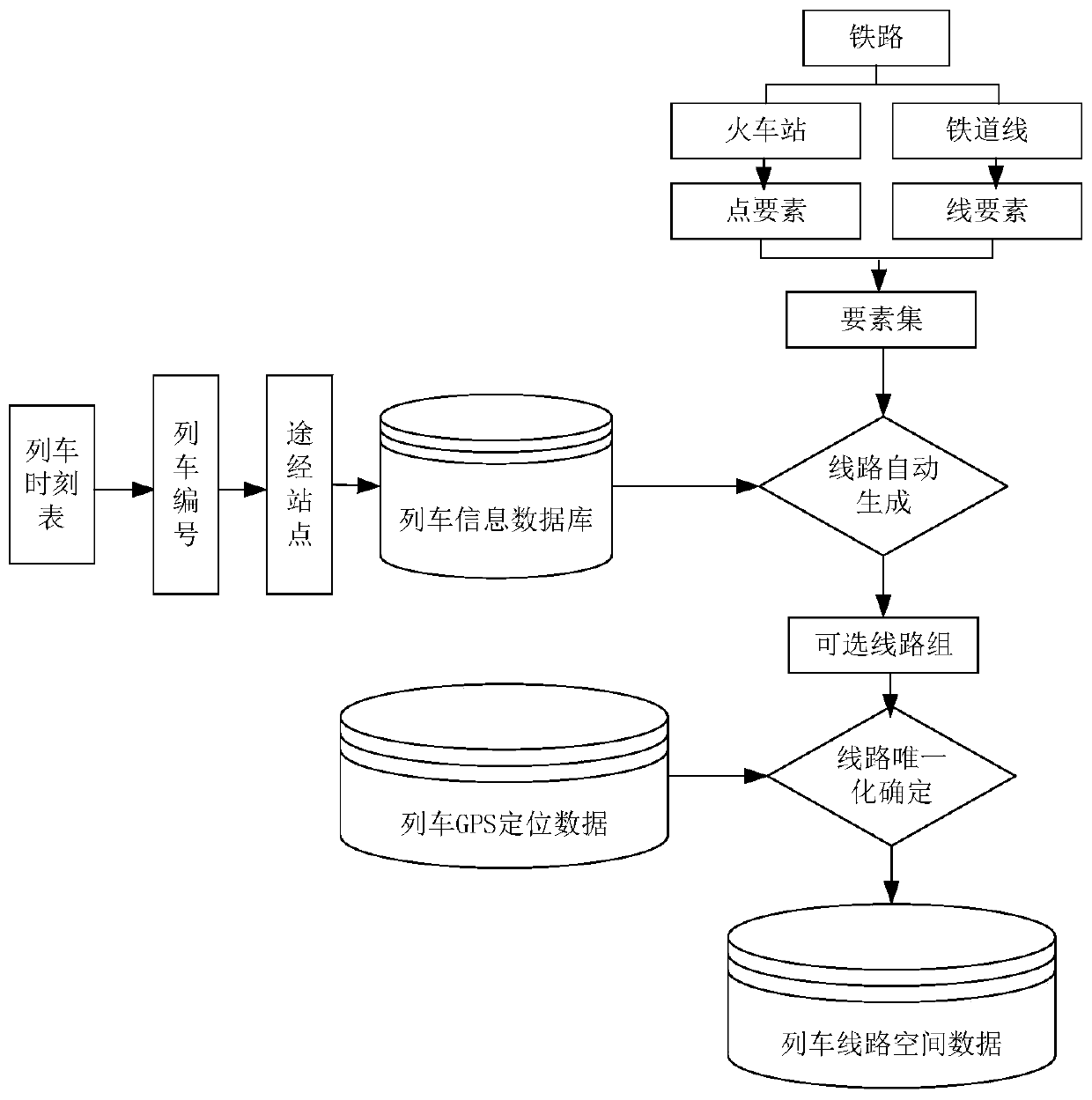 A real-time automatic generation method of train line spatial data