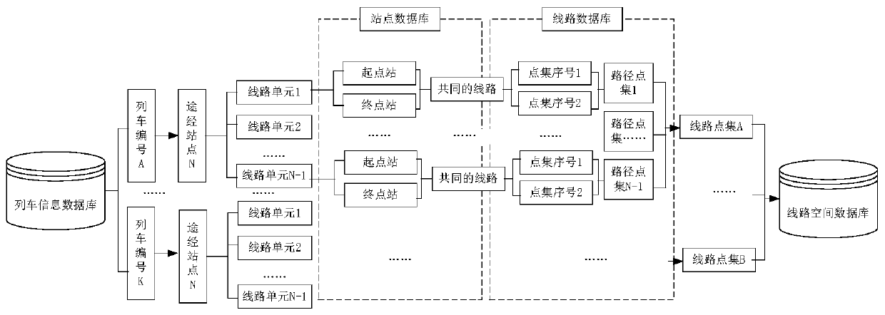 A real-time automatic generation method of train line spatial data