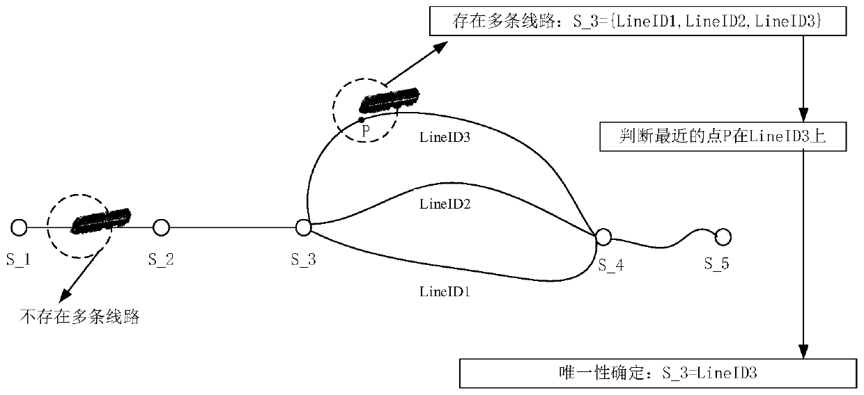 A real-time automatic generation method of train line spatial data