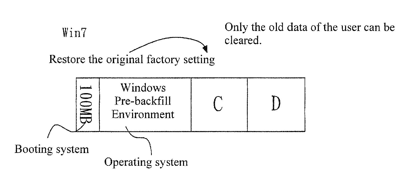 Computer system rescue method