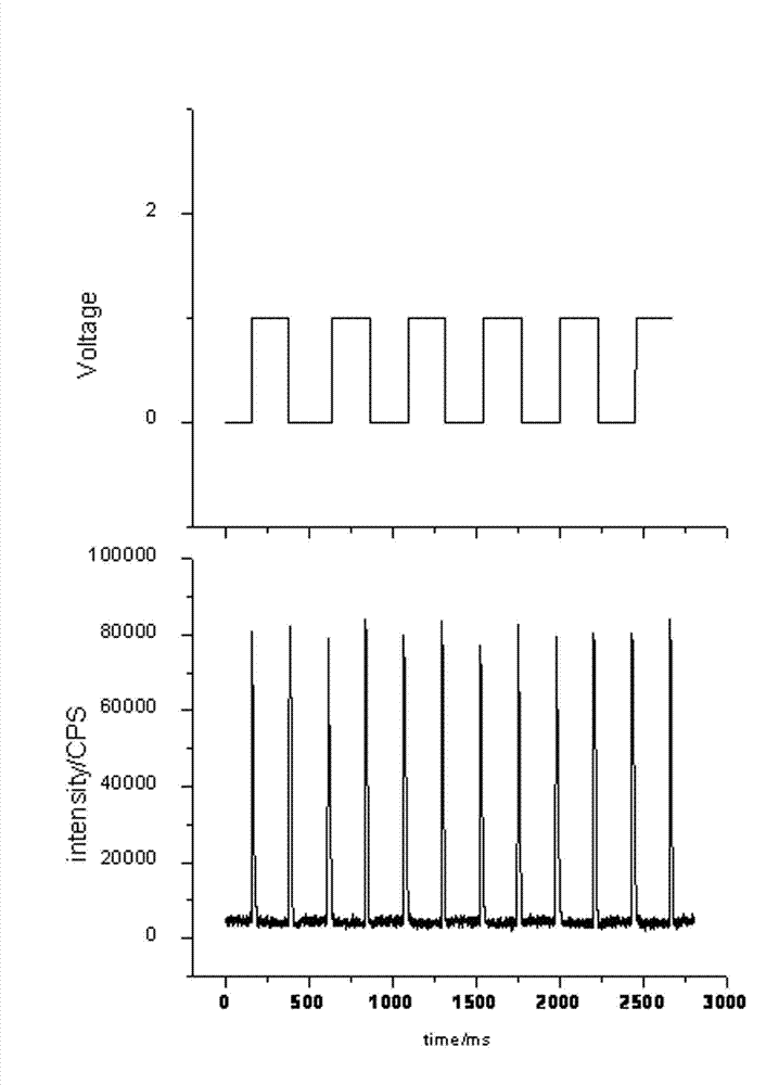 Method and device for generating light pulse through graphene oxide electron transfer driven by electric field