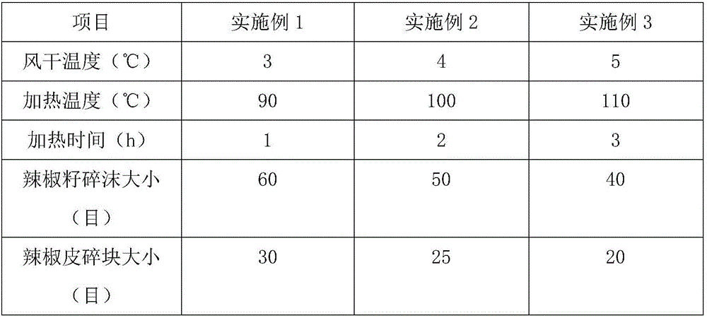 Processing method of chili sauce