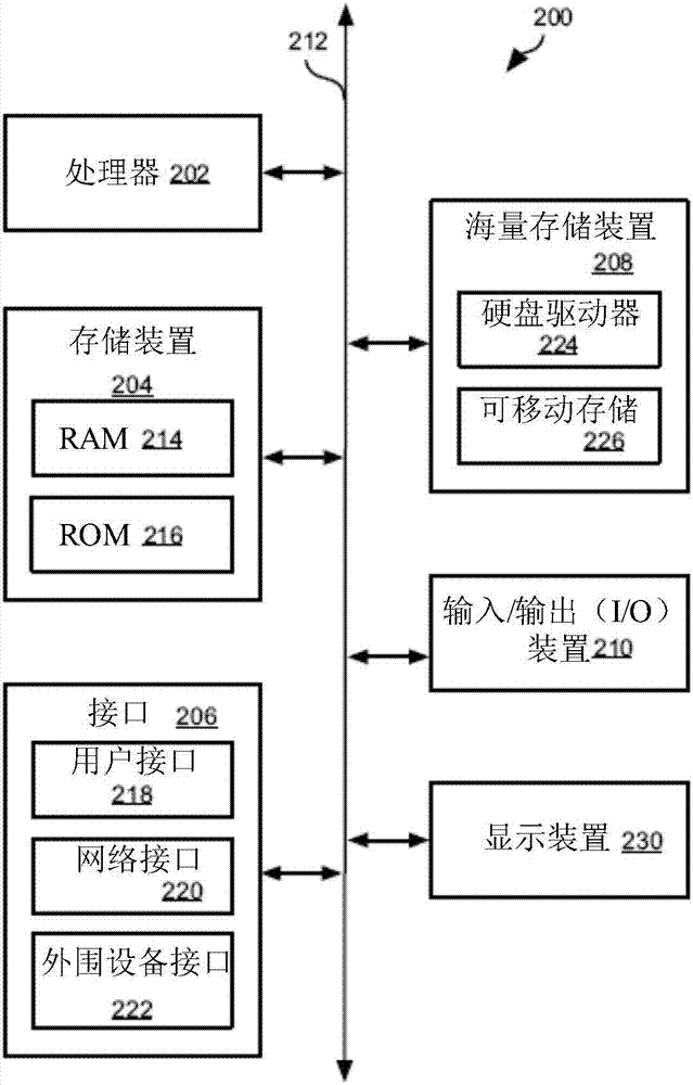 Inter-Vehicle Authentication Using Visual Contextual Information