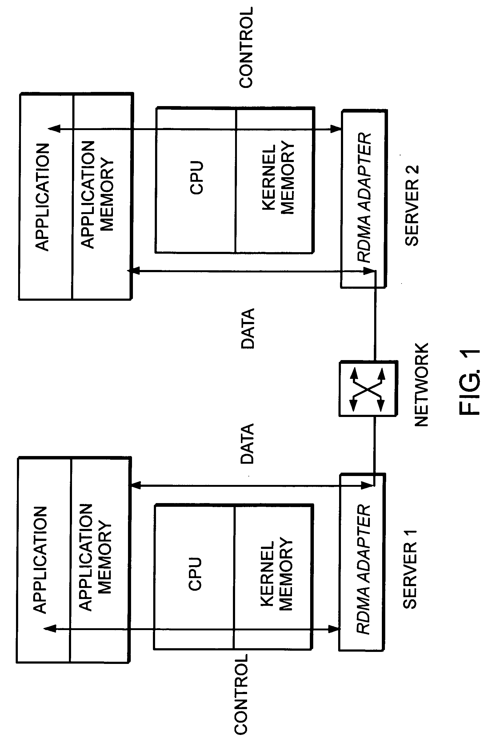 System and method for placement of RDMA payload into application memory of a processor system