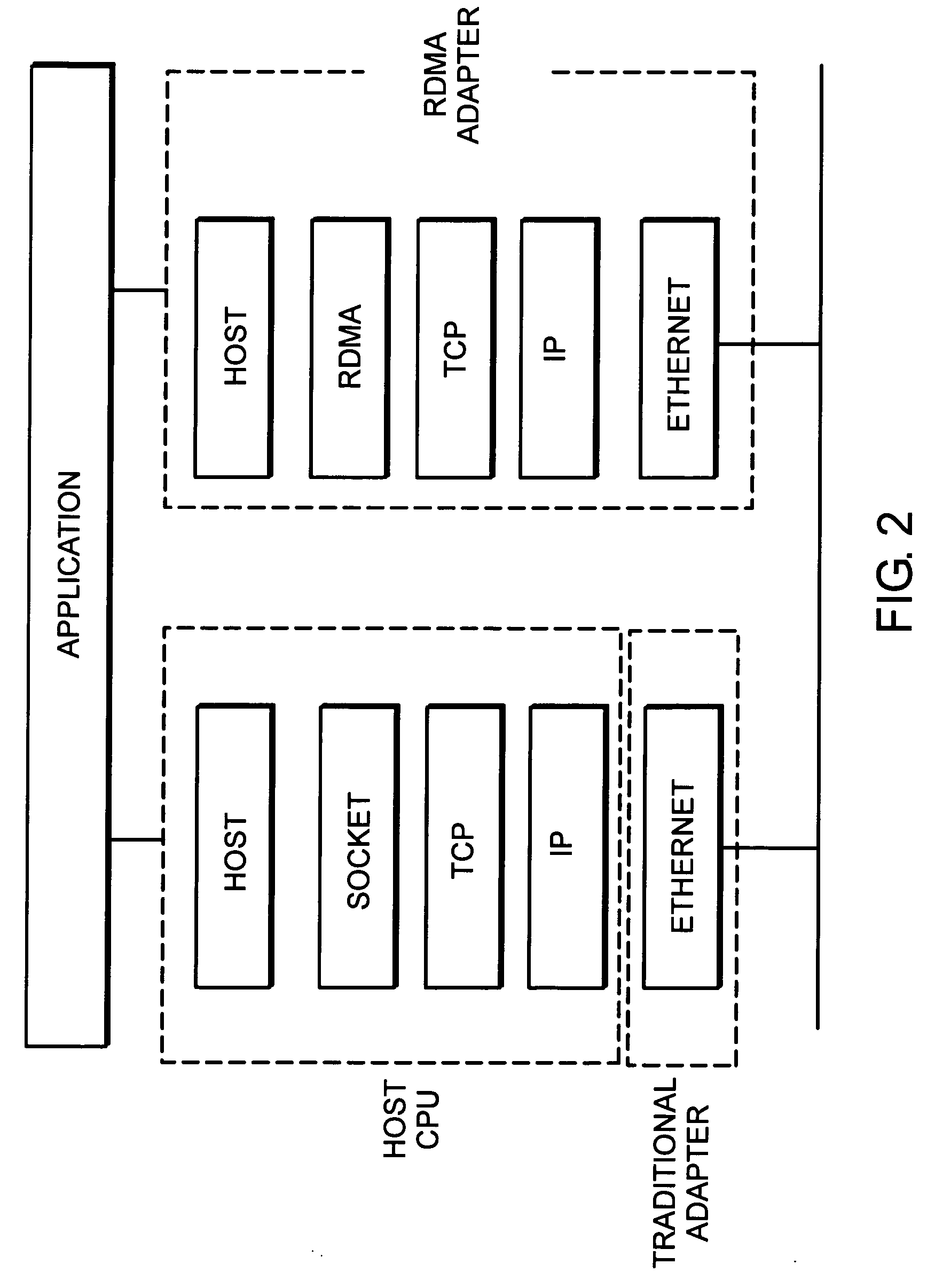 System and method for placement of RDMA payload into application memory of a processor system