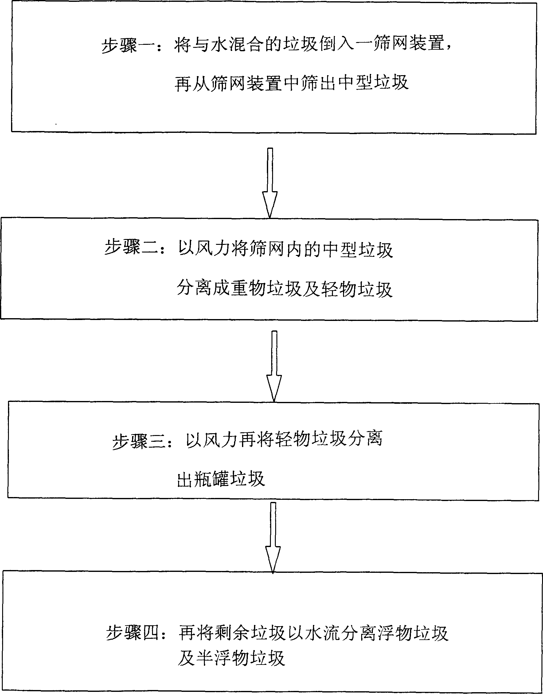 Method and device for separate collecting middle sized garbage