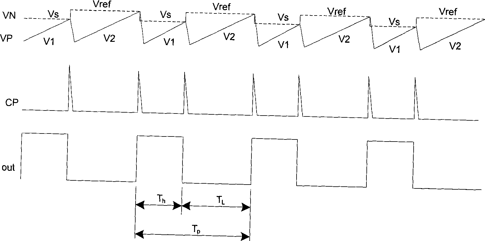 Temperature sensor of pulse-width modulation