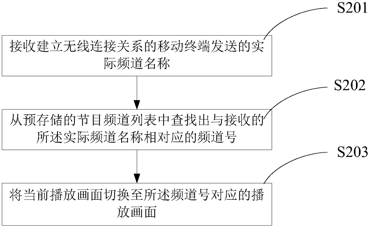 Television station switching control method, mobile terminal and set-top box