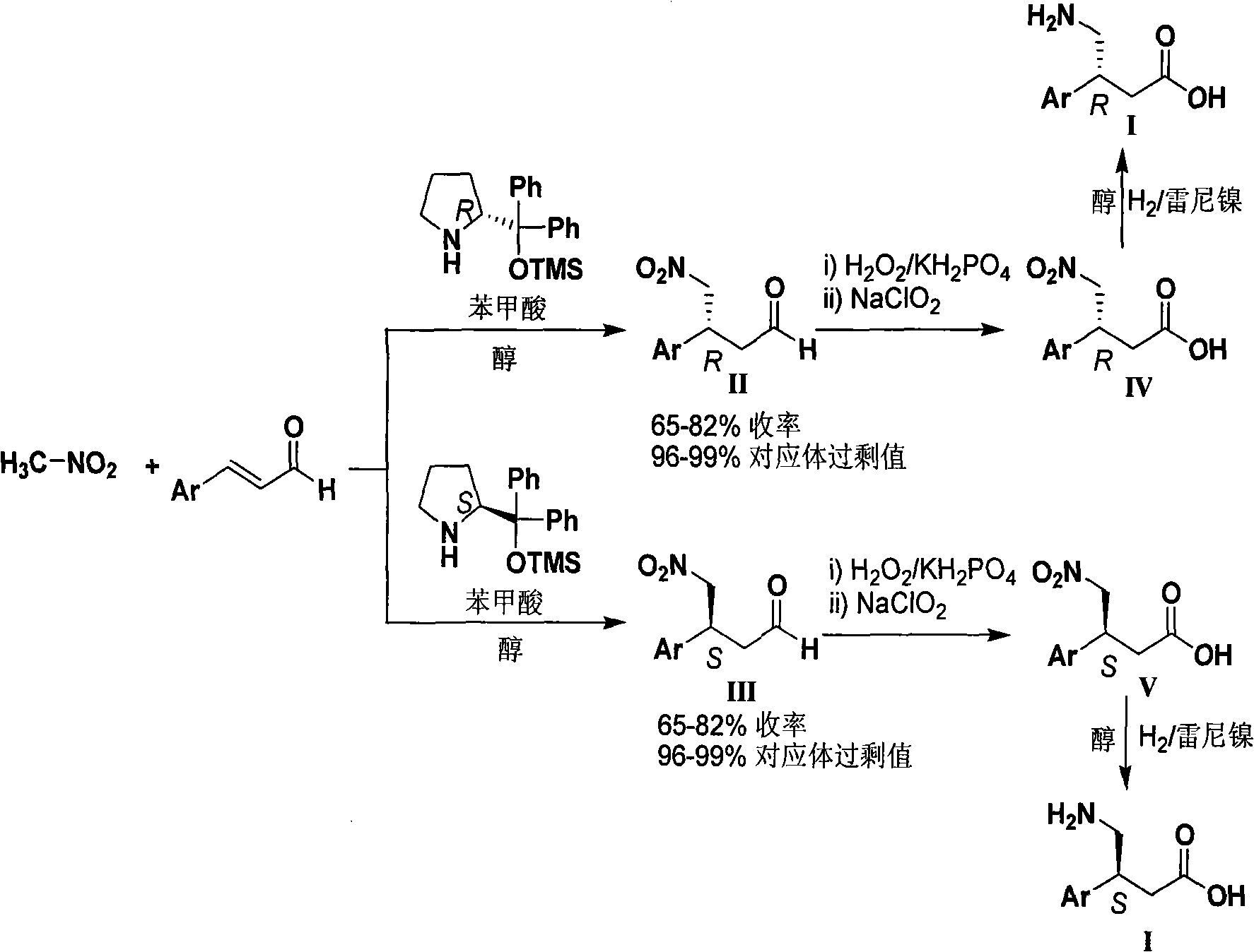 Novel method for synthesizing chiral beta-aryl-gamma-aminobutyric acid compounds