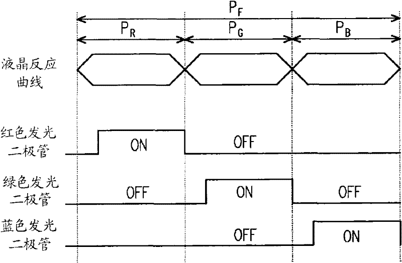 Color sequence type display and light source control method thereof