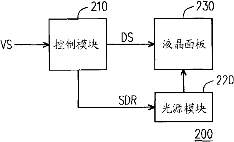 Color sequence type display and light source control method thereof