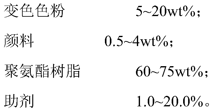 PU (polyurethane)-based vehicle color-change artificial leather and preparation method thereof