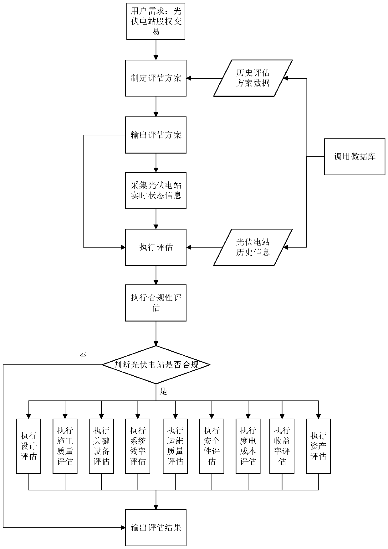 Photovoltaic power station health condition assessment method and device and electronic equipment