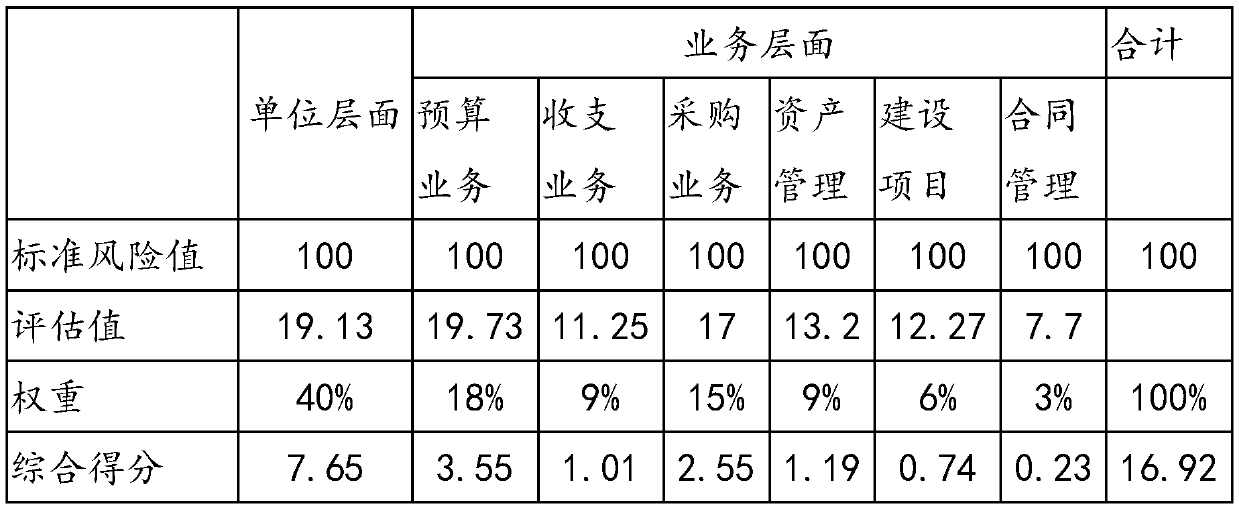 Index analysis system based on hospital risk assessment