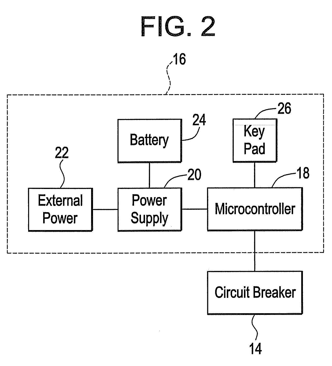 System and method for managing power supply to a circuit breaker control unit
