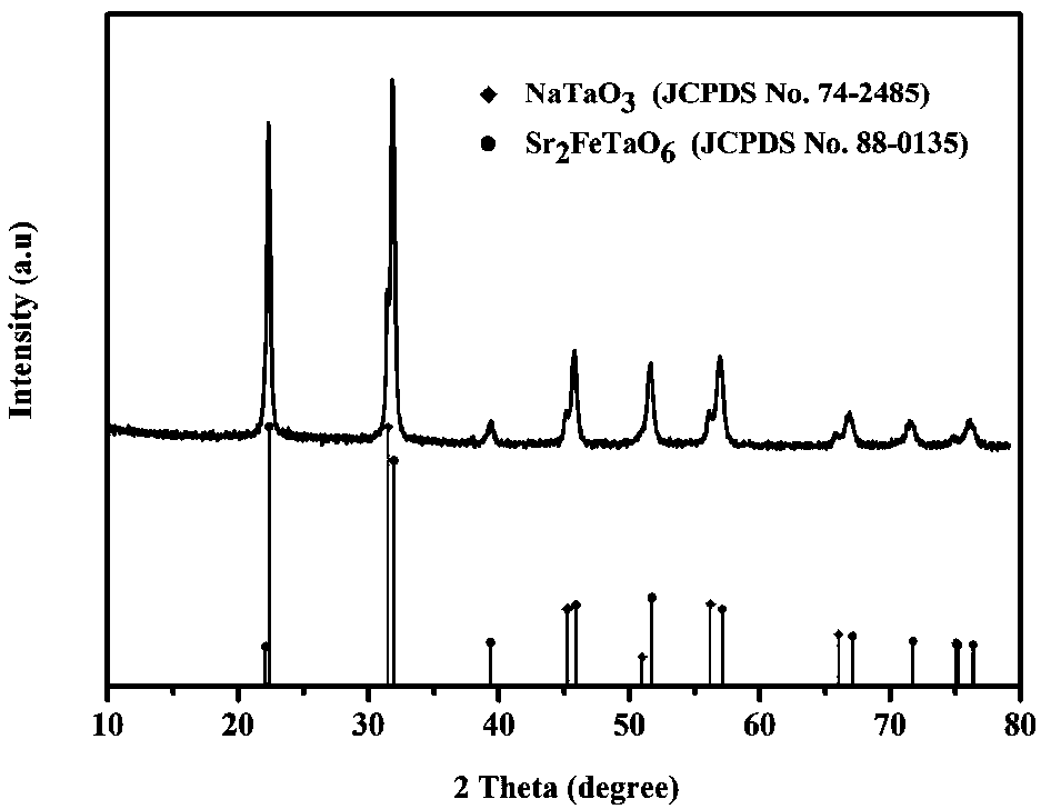NaTaO3/Sr2FeTaO6/alumina composite catalyst for flue gas denitrification, and preparation method thereof