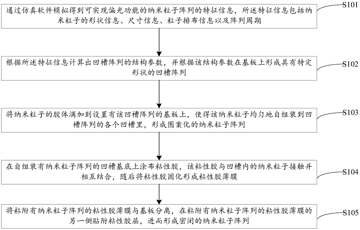 Method for preparing ultra-thin polarizer through self-assembly method, ultra-thin polarizer and display panel