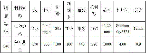 C40 pump concrete with heat resisting temperature of 500 DEG C